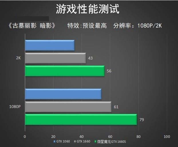 微星GTX1660S魔龍?jiān)趺礃?微星GTX1660S魔龍顯卡全面評(píng)測(cè)