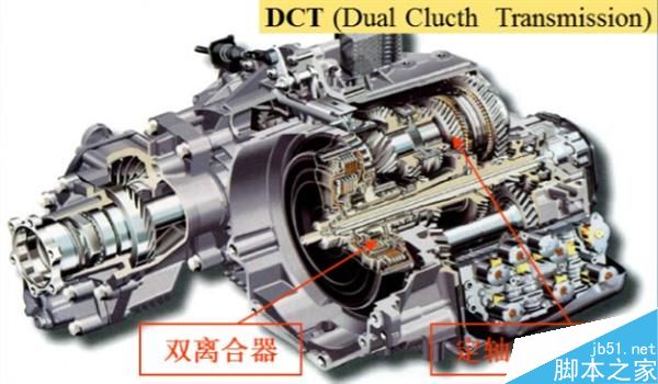 MT、AT、CVT、DCT有何區(qū)別?不同變速器優(yōu)劣勢介紹