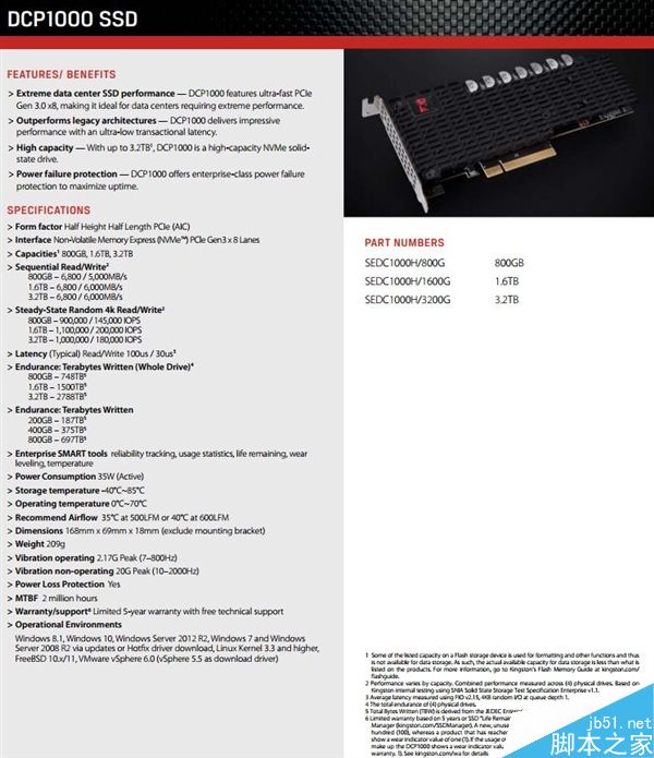 金士頓發(fā)布DCP1000 M2 SSD:讀寫速度6000MB/s