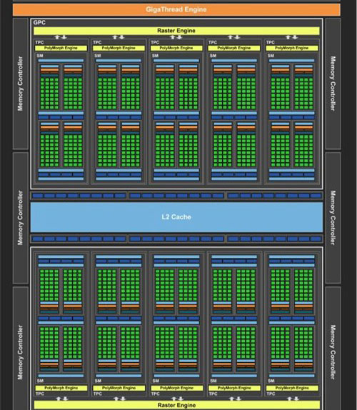 GTX 1060怎么样 NVIDIA GTX1060显卡深度评测(图文)