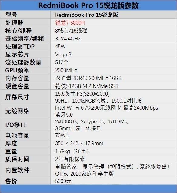 RedmiBook Pro 15銳龍版值得入手嗎 RedmiBook Pro 15銳龍版詳細(xì)評(píng)測(cè)