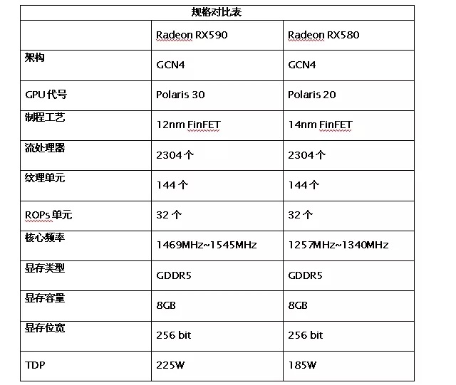 RX590值不值得買 AMD新一代RX590顯卡詳細(xì)評測