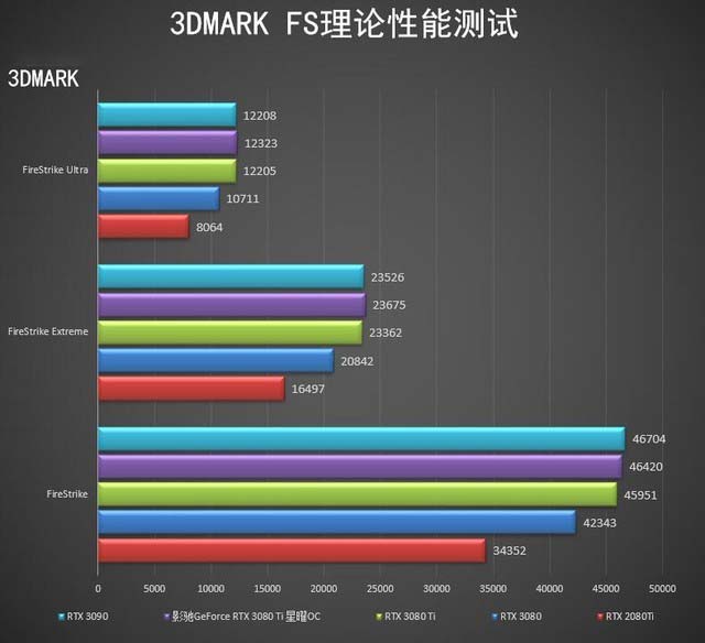 影馳RTX 3080 Ti 星曜OC怎么樣 影馳RTX 3080 Ti 星曜OC詳細評測