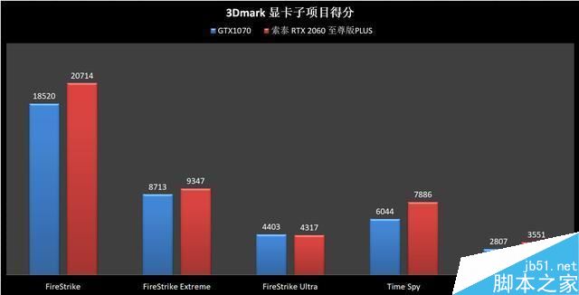 RTX2060和GTX1070哪個(gè)值得買(mǎi) RTX2060和GTX1070顯卡區(qū)別對(duì)比評(píng)測(cè)