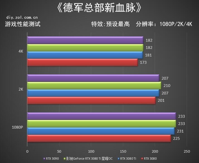 影馳RTX 3080 Ti 星曜OC怎么樣 影馳RTX 3080 Ti 星曜OC詳細評測