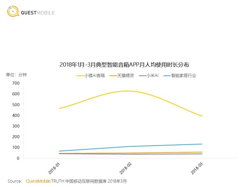 小雅Nano音箱值不值得買 小雅Nano音箱詳細評測