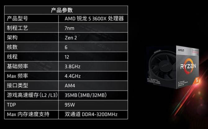 性能優(yōu)越 華碩ROG STRIX X570-E GAMING主板詳細(xì)圖文評(píng)測