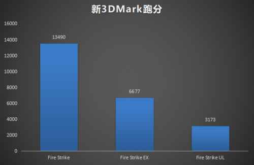 雷神絕地武士游戲本評測:16.6寸筆記本電腦游戲效果實(shí)測