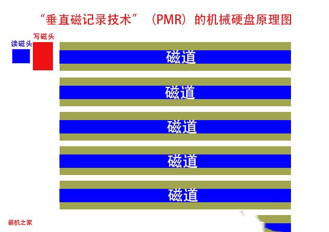 疊瓦式和垂直式哪個(gè)比較好?機(jī)械硬盤(pán)疊瓦式和垂直式對(duì)比介紹