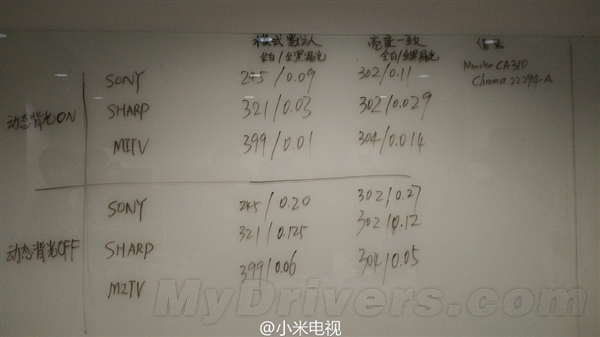 小米電視2S屏幕漏光測試:完勝索尼/夏普
