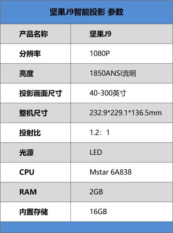堅(jiān)果J9智能投影值得買嗎 堅(jiān)果J9智能投影詳細(xì)評測