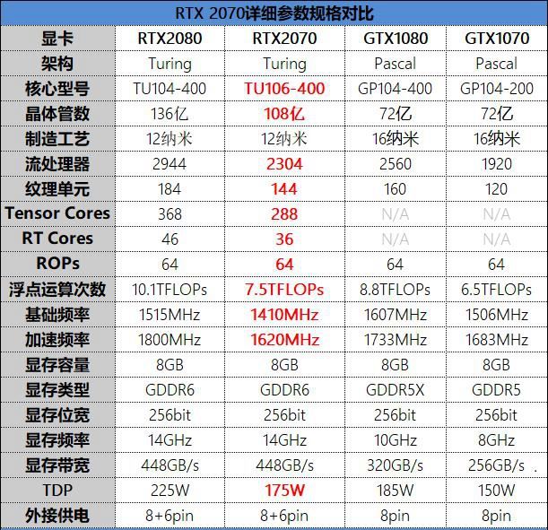 RTX 2070值不值得買 NVIDIA RTX2070顯卡詳細(xì)評(píng)測