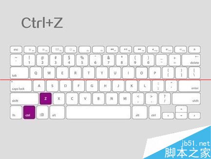 鍵盤(pán)中的Windows和Ctrl 鍵的常見(jiàn)作用