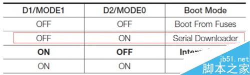 全新的基于MCIMX6UL-EVK開發(fā)板評測