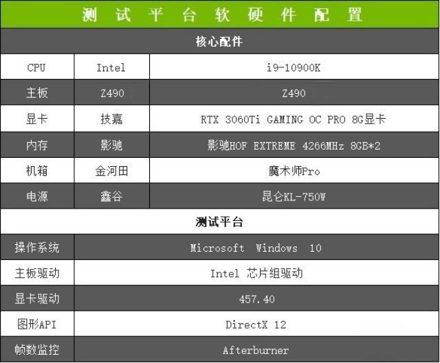 技嘉RTX 3060 Ti GAMING OC PRO 魔鷹詳細評測