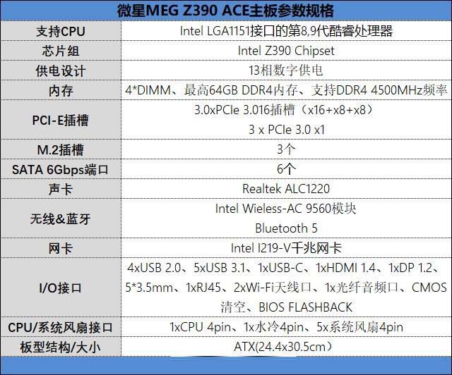 微星MEG Z390 ACE戰(zhàn)神主板值得買嗎 微星MEG Z390 ACE戰(zhàn)神主板評(píng)測(cè)