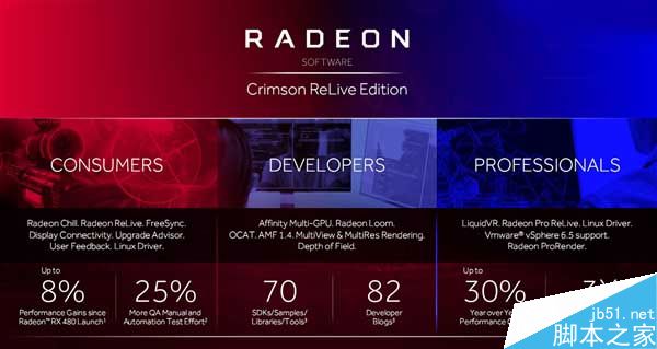 AMD显卡驱动重生!Radeon Crimson ReLive重磅发布(附官方下载地址)