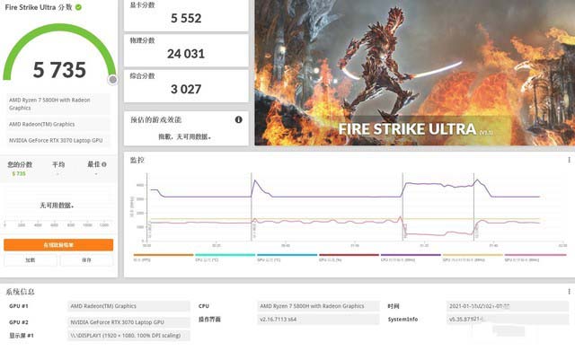 RTX 3060/3070性能怎么樣 RTX 3060/3070性能詳細評測
