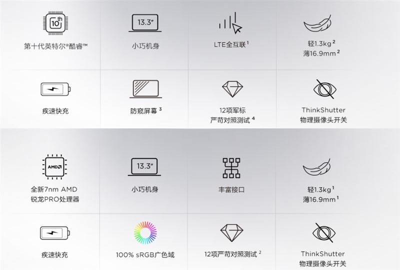 ThinkPad X13銳龍版怎么樣 ThinkPad X13銳龍版筆記本深度評(píng)測(cè)