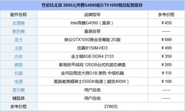 奔騰G4560配什么主板和顯卡好？最佳七代奔騰G4560配置清單推薦