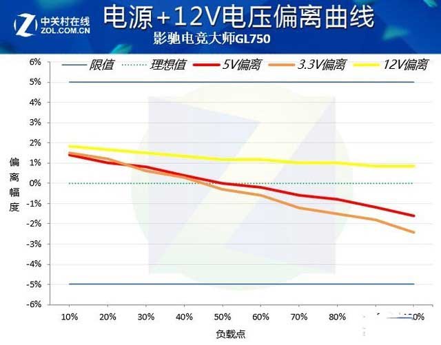 影馳GL750電源值得買嗎 影馳GL750電源全面評(píng)測(cè)