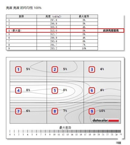 戴爾U2720Q顯示器值得買嗎 戴爾U2720Q顯示器評(píng)測(cè)