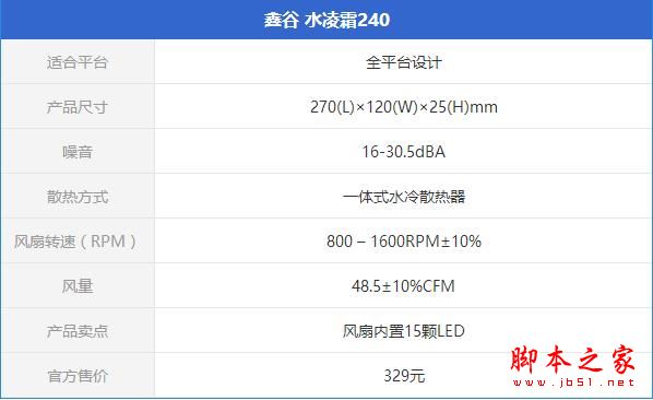 鑫谷水凌霜240散熱器怎么樣？鑫谷水凌霜240全面評測圖解