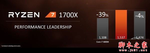 Ryzen 7 1700X评测：3千出头 打赢更贵的酷睿i7