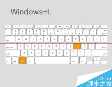 鍵盤中的Windows和Ctrl 鍵的常見作用