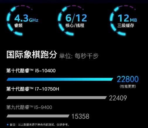 桌面級(jí)處理器造就旗艦游戲本之王 神舟兩款TX9開售