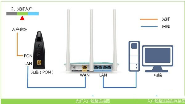 腾达(Tenda)FH903路由器怎么设置 腾达(Tenda)FH903路由器设置详细图文步骤