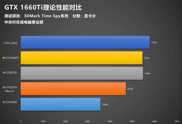 GTX1660Ti顯卡性能好不好 搭載GTX1660Ti神舟戰(zhàn)神Z7-CT7NA詳細評測