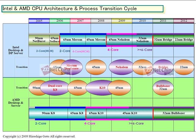 i5-8250U和R5-2500U哪个好 i5-8250U对比R5-2500U详细介绍