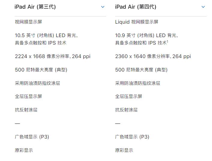 iPad Air4和iPad Air3區(qū)別是什么 蘋果第4代iPad Air與iPad Air3對(duì)比