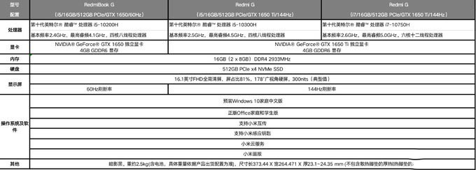 Redmi G游戲本值不值得買(mǎi) Redmi G游戲本全面評(píng)測(cè)