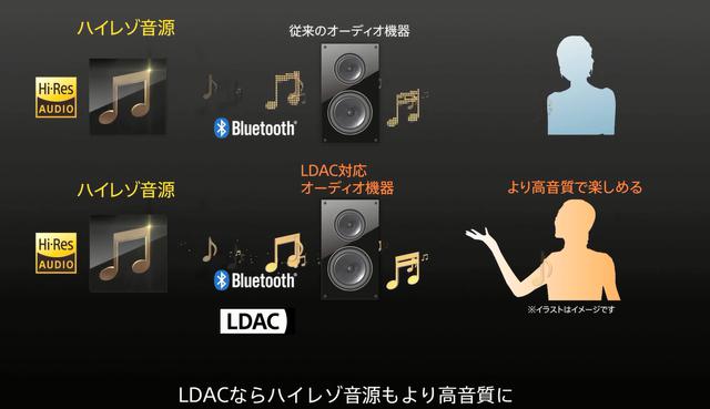 索尼藍牙音箱新品吊胃口首發(fā)