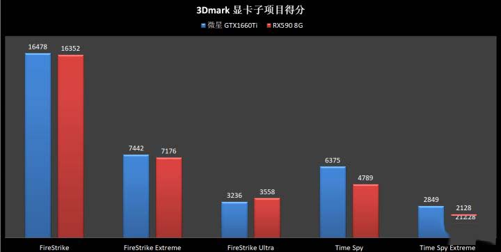 GTX1660Ti和RX590區(qū)別對比 GTX1660Ti和RX590怎么選