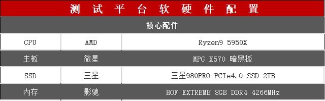 三星980 PRO 2TB固態(tài)硬盤怎么樣 三星980 PRO 2TB固態(tài)硬盤評(píng)測(cè)