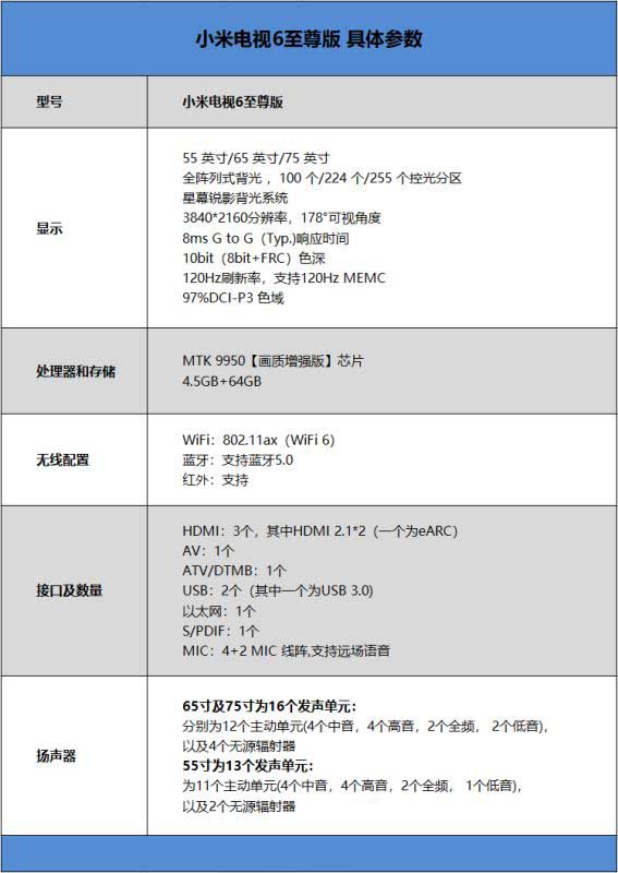 小米電視6至尊版怎么樣 小米電視6至尊版詳細(xì)評測