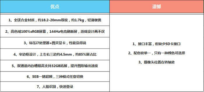 創(chuàng)物者M(jìn)achcreator值得買嗎？機(jī)械師創(chuàng)物者M(jìn)achcreator設(shè)計游戲本優(yōu)缺點評測