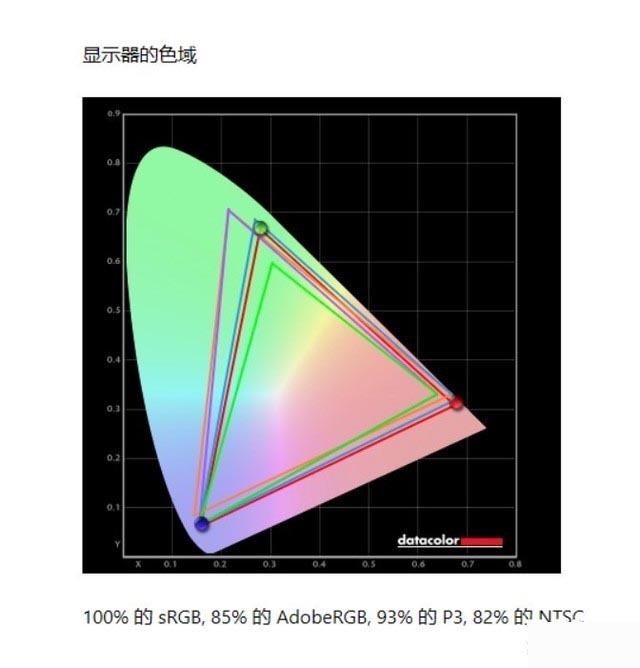 戴爾U2720Q顯示器值得買嗎 戴爾U2720Q顯示器評(píng)測(cè)
