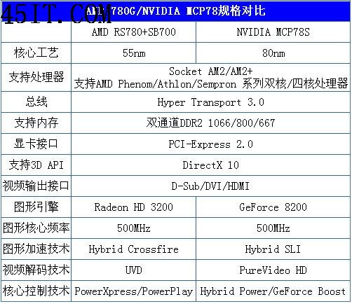 裝機(jī)必看 新年主板選購升級完全指南