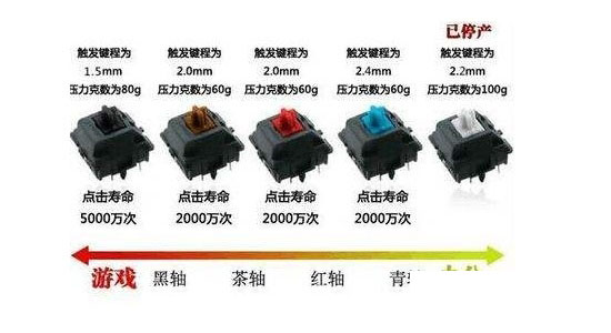 機械鍵盤卡鍵是怎么回事 機械鍵盤卡鍵的原因及解決辦法解答
