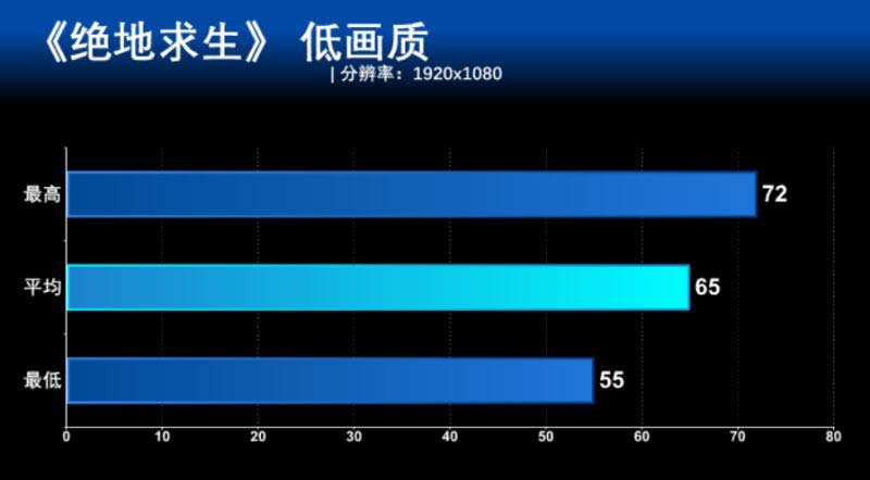 GTX 1050 MAX-Q吃鸡卡不卡 小米笔记本Pro GTX实战绝地求生详细评测
