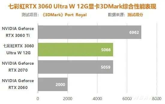 3060鎖算力玩游戲有影響嗎 3060鎖算力對(duì)游戲的影響介紹