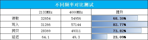 影馳 HOF PRO RGB怎么樣 影馳 HOF PRO RGB詳細(xì)評測