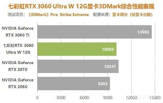 3060鎖算力玩游戲有影響嗎 3060鎖算力對(duì)游戲的影響介紹