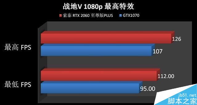 RTX2060和GTX1070哪個(gè)值得買(mǎi) RTX2060和GTX1070顯卡區(qū)別對(duì)比評(píng)測(cè)