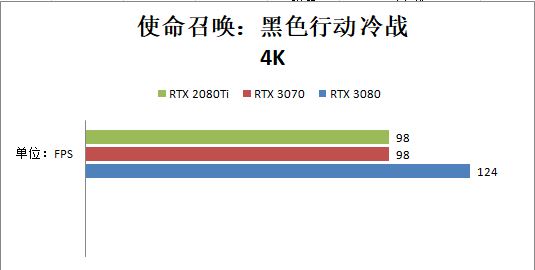 RTX 3070和RTX 2080ti哪個好？性能對比測試