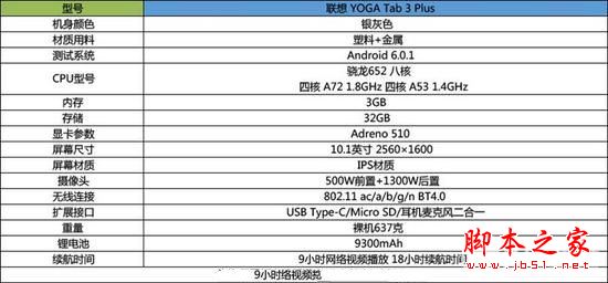 YOGA Tab 3 Plus值得買嗎？聯(lián)想YOGA Tab 3 Plus平板電腦詳細評測圖解